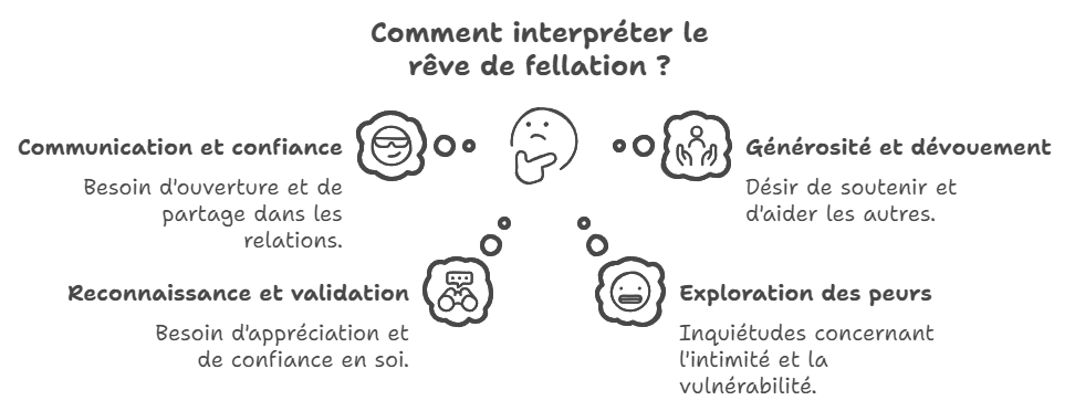 Comment interpréter le rêve de fellation ? 